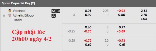 Nhận định, soi kèo Valencia vs Bilbao, 3h00 ngày 5/2: Sụp đổ dây chuyền - Ảnh 5
