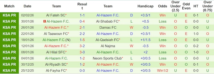 Nhận định, soi kèo Al-Ahli vs Al-Hazem, 0h30 ngày 6/2: Đè bẹp đối thủ - Ảnh 3