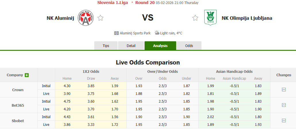 Nhận định, soi kèo Aluminij vs Olimpija Ljubljana, 21h00 ngày 5/2: Đối thủ ưa thích - Ảnh 1