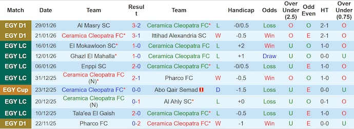 Nhận định, soi kèo Ceramica Cleopatra vs Ghazl El Mahalla, 1h00 ngày 6/2: Phong độ thất thường - Ảnh 2