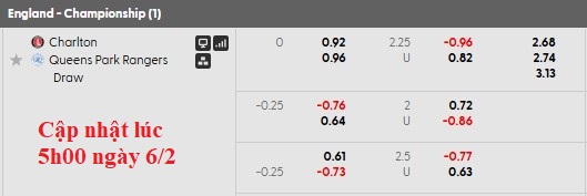 Nhận định, soi kèo Charlton vs QPR, 3h00 ngày 7/2: Ngang cơ - Ảnh 5