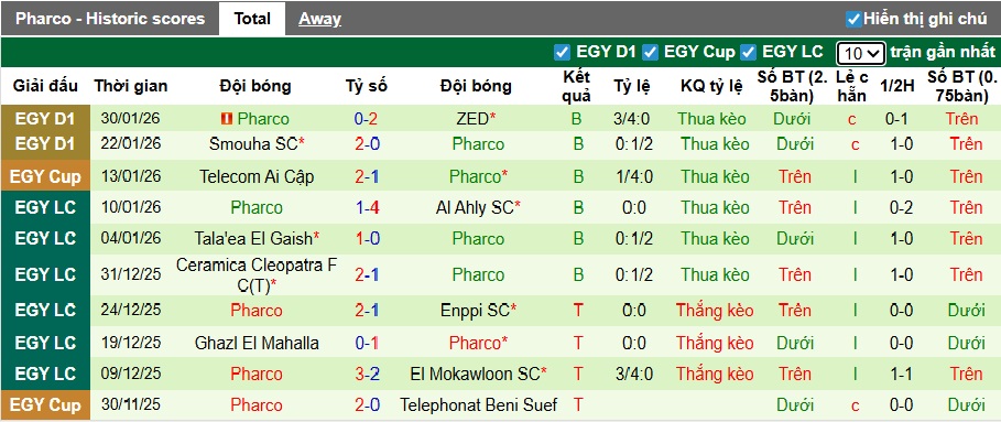 Nhận định, soi kèo El Hodoud vs Pharco, 22h00 ngày 5/2: 3 điểm ở lại - Ảnh 3
