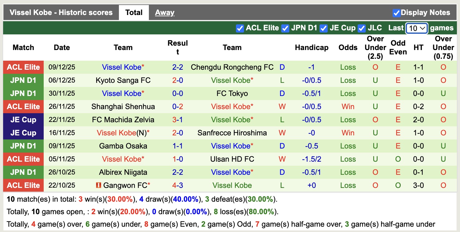 Nhận định, soi kèo Kyoto Sanga vs Vissel Kobe, 17h00 ngày 6/2: Khẳng định vị thế - Ảnh 4