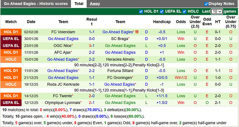 Nhận định, soi kèo Telstar vs Go Ahead Eagles, 2h ngày 6/2: Tưng bừng - Ảnh 3