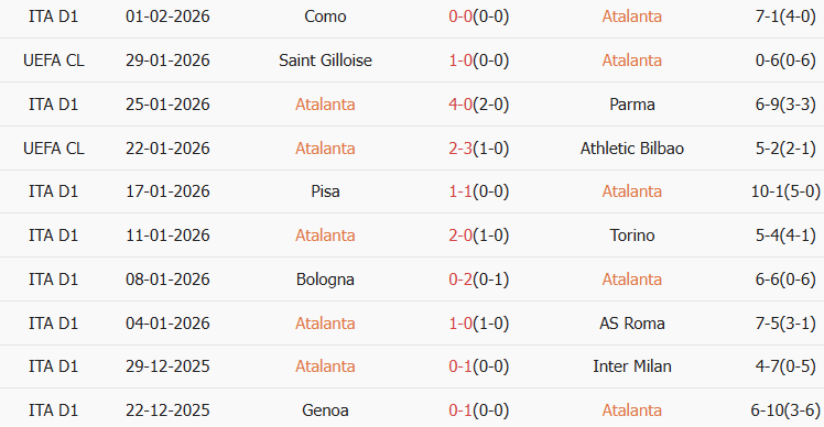 Soi kèo góc Atalanta vs Juventus, 03h00 ngày 06/02 - Ảnh 1