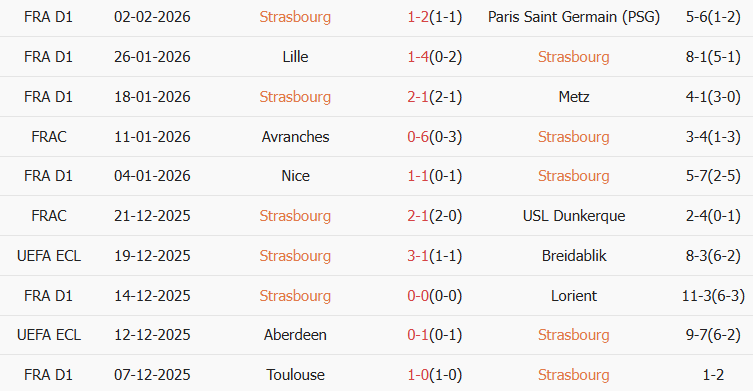 Soi kèo góc Strasbourg vs AS Monaco, 03h00 ngày 06/02 - Ảnh 1