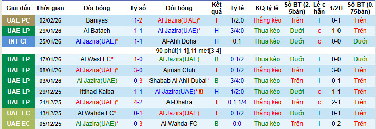 Nhận định, soi kèo Al Jazira Club vs Al Ain, 23h00 ngày 6/2: Nỗ lực được đền đáp - Ảnh 2
