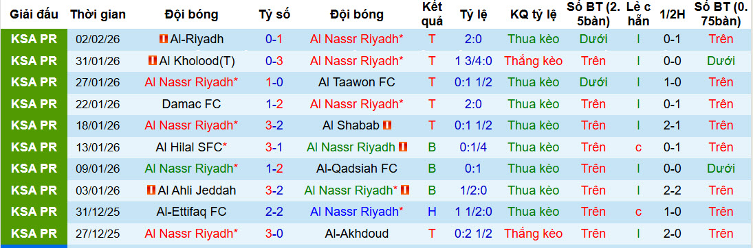 Nhận định, soi kèo Al Nassr vs Al Ittihad, 00h30 ngày 7/2: Thời kỳ hỗn loạn - Ảnh 2