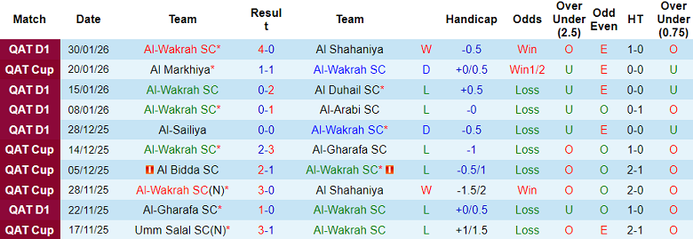 Nhận định soi kèo Al Wakrah vs Al Ahli, 21h45 ngày 6/2: Cửa dưới thất thế - Ảnh 1
