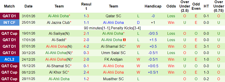 Nhận định soi kèo Al Wakrah vs Al Ahli, 21h45 ngày 6/2: Cửa dưới thất thế - Ảnh 2
