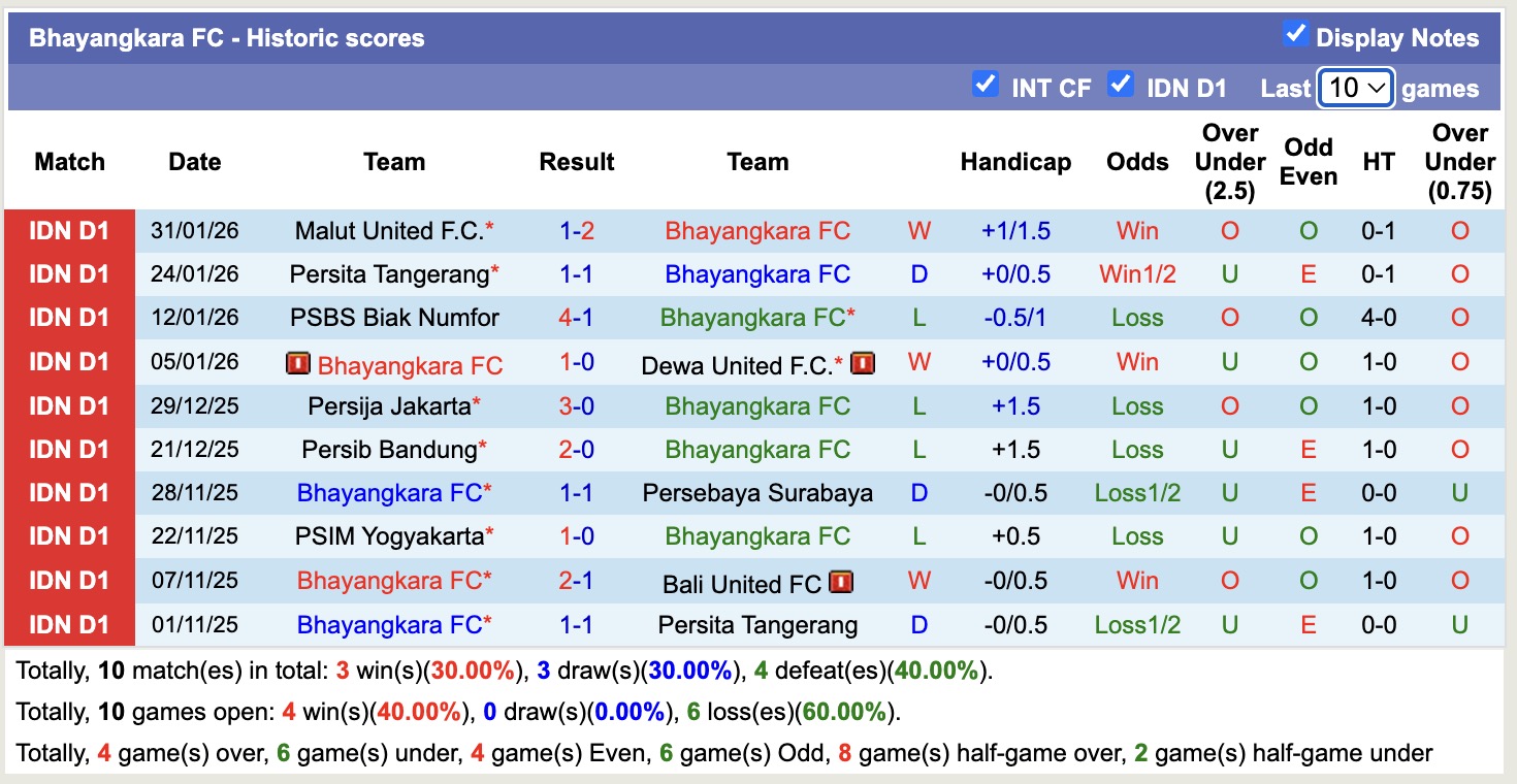 Nhận định, soi kèo Bhayangkara vs Borneo Samarinda, 15h30 ngày 7/2: Mất mặt - Ảnh 5