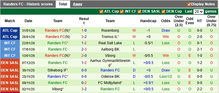 Nhận định, soi kèo Brondby vs Randers, 0h00 ngày 9/2: Đứng dậy sau cú vấp - Ảnh 2