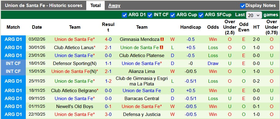 Nhận định, soi kèo Central Cordoba vs Union Santa Fe, 7h00 ngày 7/2: Muôn vàn khó khăn - Ảnh 2