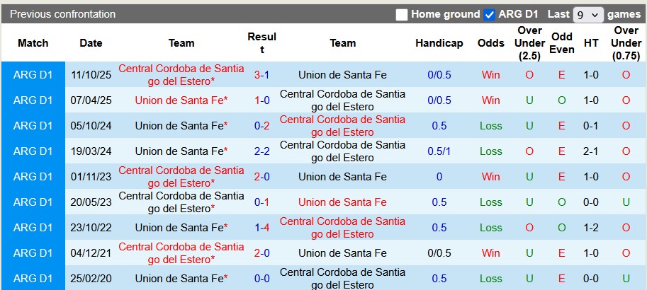 Nhận định, soi kèo Central Cordoba vs Union Santa Fe, 7h00 ngày 7/2: Muôn vàn khó khăn - Ảnh 3