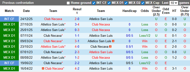 Nhận định, soi kèo Club Necaxa vs Atletico San Luis, 8h00 ngày 7/2: Cơ hội cho chủ nhà - Ảnh 4