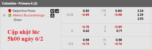 Nhận định, soi kèo Deportivo Pasto vs Atletico Bucaramanga, 6h20 ngày 7/2: Cửa dưới đáng nghi - Ảnh 5