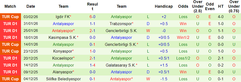 Nhận định soi kèo Fatih Karagumruk vs Antalyaspor, 18h30 ngày 7/2: Chia điểm - Ảnh 2