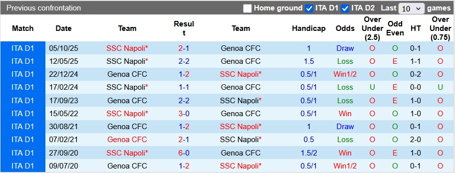 Nhận định, soi kèo Genoa vs Napoli, 0h00 ngày 8/2: Mạnh được yếu thua - Ảnh 3