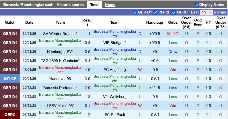 Nhận định, soi kèo Gladbach vs Leverkusen, 0h30 ngày 8/2: Mất phương hướng - Ảnh 1
