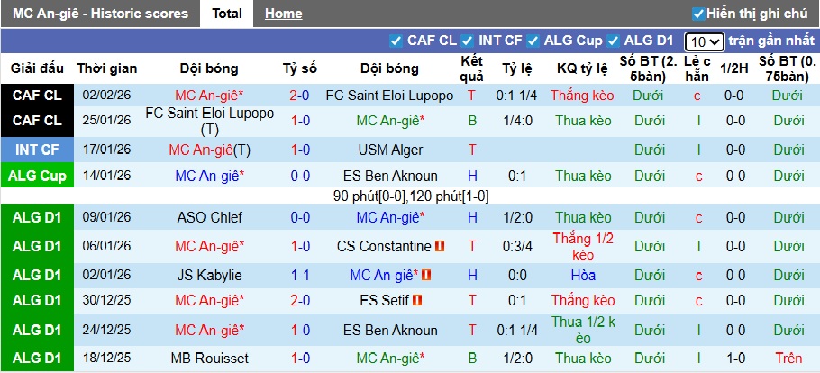 Nhận định, soi kèo MC Alger vs Al-Hilal Omdurman, 02h00 ngày 7/2: Khó phân thắng bại - Ảnh 4