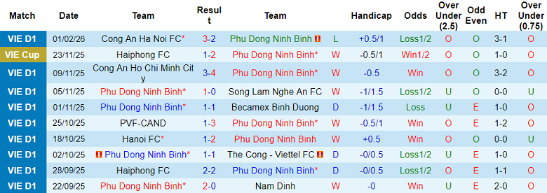 Nhận định soi kèo Ninh Bình vs HAGL, 18h00 ngày 7/2: Khó tin chủ nhà - Ảnh 1