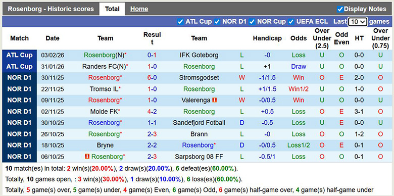 Nhận định, soi kèo Rosenborg vs Mjallby, 2h30 ngày 7/2: Áp đảo - Ảnh 3