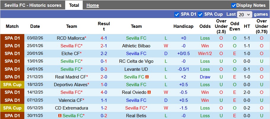 Nhận định, soi kèo Sevilla vs Girona, 0h30 ngày 8/2: Đất lành - Ảnh 1