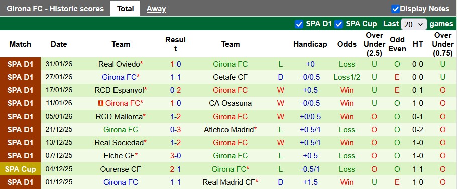 Nhận định, soi kèo Sevilla vs Girona, 0h30 ngày 8/2: Đất lành - Ảnh 2