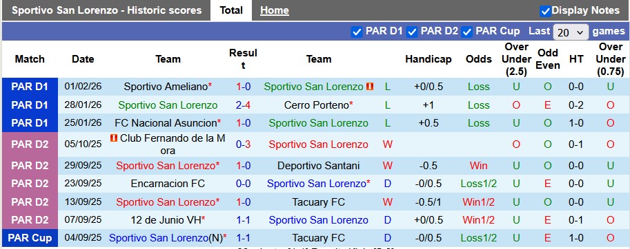 Nhận định, soi kèo Sportivo San Lorenzo vs Deportivo Recoleta, 4h00 ngày 7/2: Khó khăn bủa vây - Ảnh 1