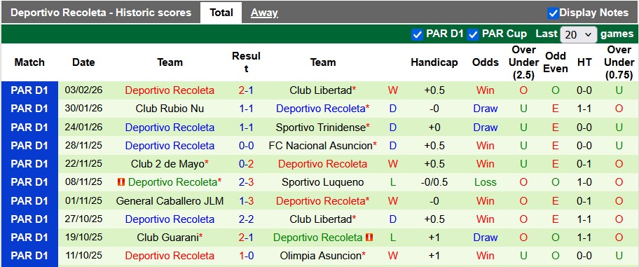 Nhận định, soi kèo Sportivo San Lorenzo vs Deportivo Recoleta, 4h00 ngày 7/2: Khó khăn bủa vây - Ảnh 2