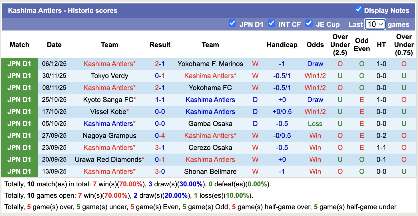 Nhận định, soi kèo Tokyo vs Kashima Antlers, 11h30 ngày 7/2: 3 điểm nhọc nhằn - Ảnh 4