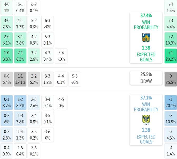 Nhận định, soi kèo Westerlo vs Sint-Truidense, 2h45 ngày 7/2: Chủ nhà gặp khó - Ảnh 8