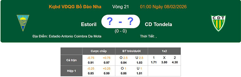 Nhận định, soi kèo Estoril Praia vs Tondela, 1h ngày 8/2: Vùi dập - Ảnh 1