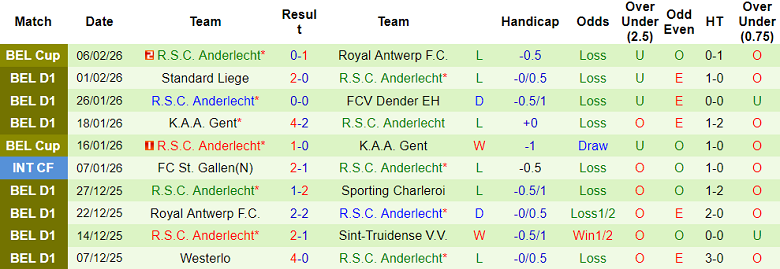 Nhận định soi kèo Genk vs Anderlecht, 19h30 ngày 8/2: Đối thủ yêu thích - Ảnh 2