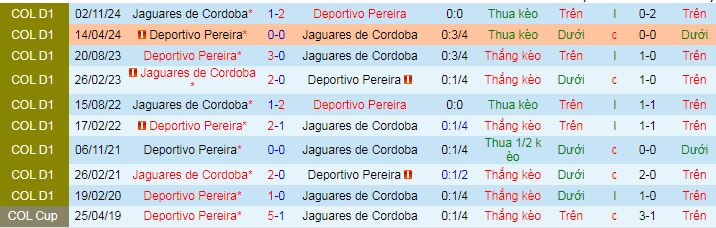 Nhận định, soi kèo Jaguares Cordoba vs Deportivo Pereira - Ảnh 3