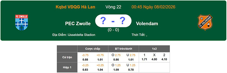 Nhận định, soi kèo PEC Zwolle vs Volendam, 0h45 ngày 8/2: Chênh lệch - Ảnh 1
