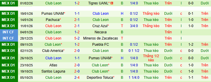 Nhận định, soi kèo Queretaro vs Leon - Ảnh 2