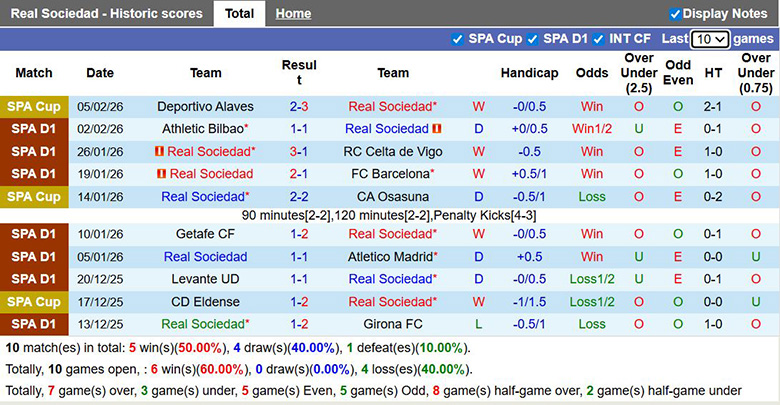 Nhận định, soi kèo Real Sociedad vs Elche, 3h ngày 8/2: Áp đảo - Ảnh 3