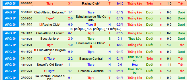 Nhận định, soi kèo River Plate vs Tigre - Ảnh 2