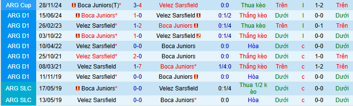 Nhận định, soi kèo Velez Sarsfield vs Boca Juniors - Ảnh 3