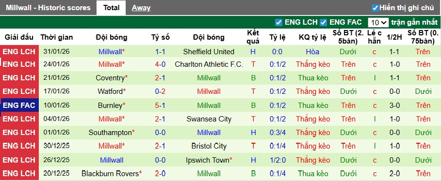 Nhận định, soi kèo Wrexham vs Millwall, 22h00 ngày 7/2: Bệ phóng sân nhà - Ảnh 3