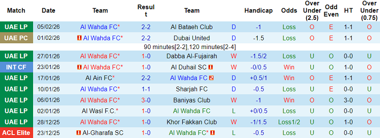 Nhận định soi kèo Al Wahda vs Al Ahli, 20h45 ngày 9/2: Chiến thắng đầu tiên - Ảnh 1