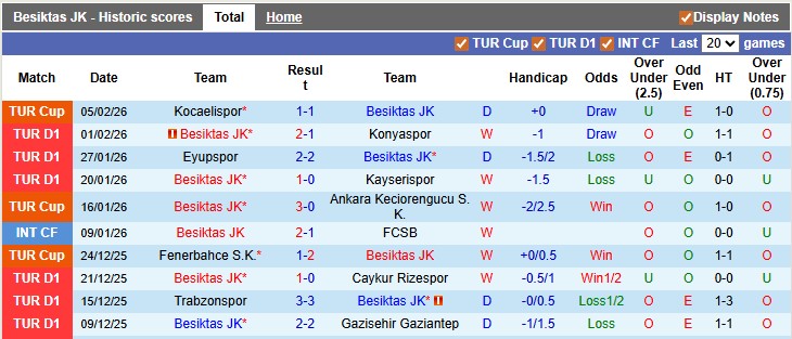 Nhận định, soi kèo Besiktas vs Alanyaspor, 0h00 ngày 9/2: Chờ đợi bất ngờ - Ảnh 1