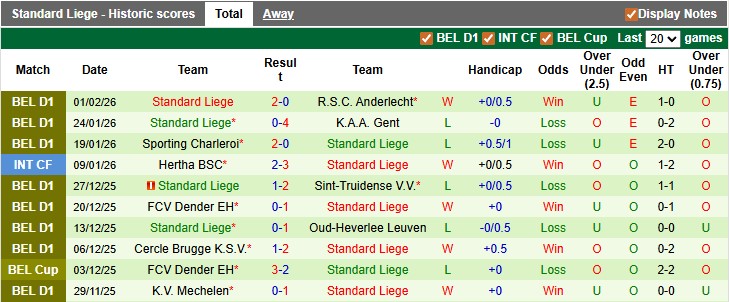 Nhận định, soi kèo Club Brugge vs Standard Liege, 0h30 ngày 9/2: Bất ngờ từ đội khách - Ảnh 2