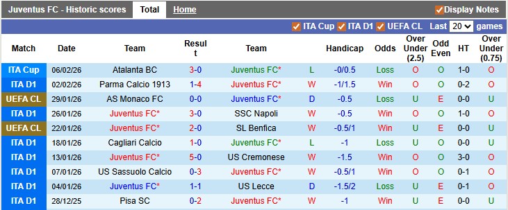 Nhận định, soi kèo Juventus vs Lazio, 2h45 ngày 9/2: Bám đuổi tốp đầu - Ảnh 1
