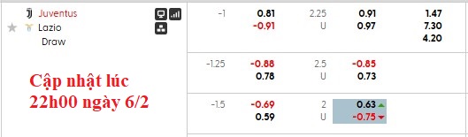Nhận định, soi kèo Juventus vs Lazio, 2h45 ngày 9/2: Bám đuổi tốp đầu - Ảnh 5
