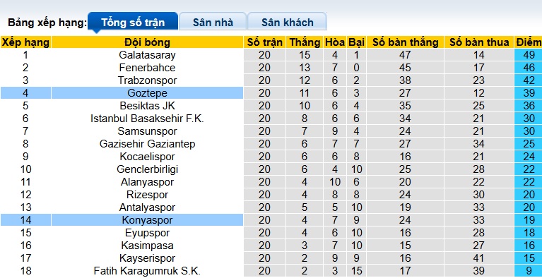 Nhận định, soi kèo Konyaspor vs Goztepe, 21h00 ngày 8/2: Thay tướng đổi vận - Ảnh 1
