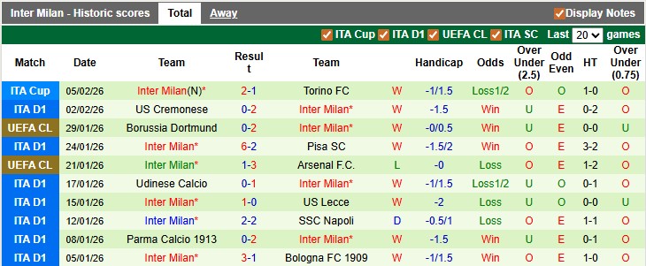 Nhận định, soi kèo Sassuolo vs Inter Milan, 0h00 ngày 9/2: Vị thế của Nhà vua - Ảnh 2