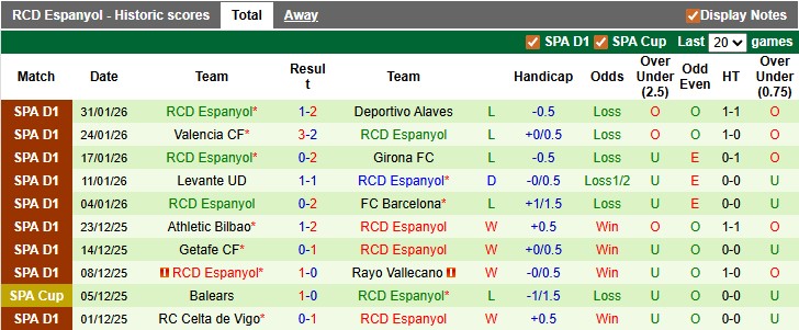 Nhận định, soi kèo Villarreal vs Espanyol, 3h00 ngày 10/2: Sức mạnh Tầu ngầm vàng - Ảnh 2