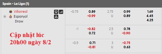 Nhận định, soi kèo Villarreal vs Espanyol, 3h00 ngày 10/2: Sức mạnh Tầu ngầm vàng - Ảnh 5